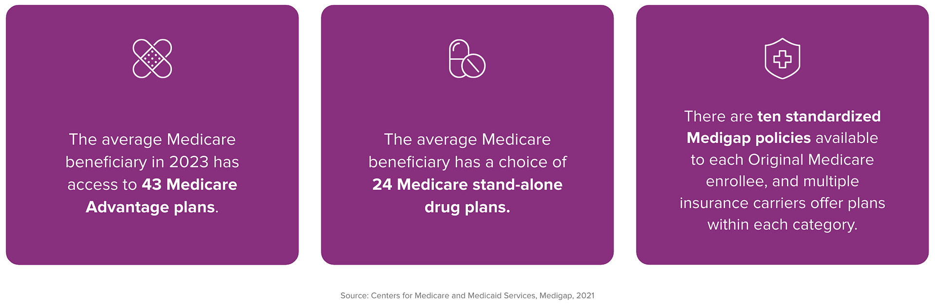 Medicare plan stats